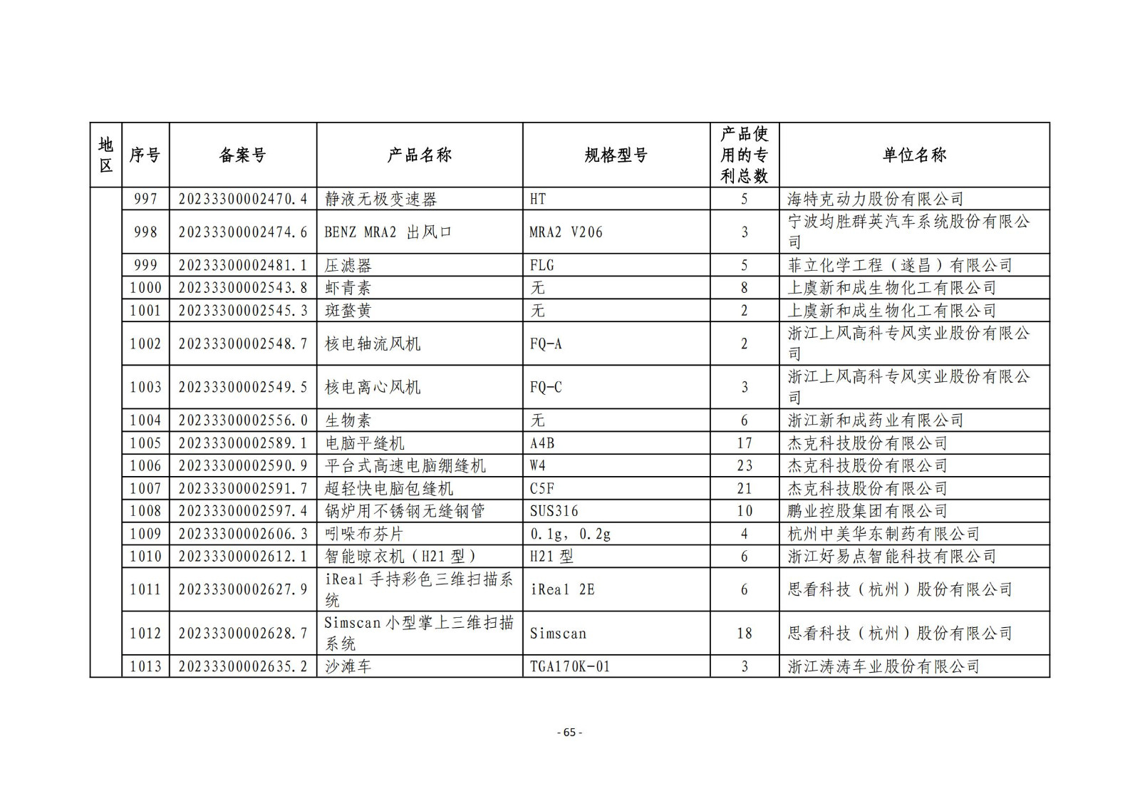 2023年度專(zhuān)利密集型產(chǎn)品名單公布！