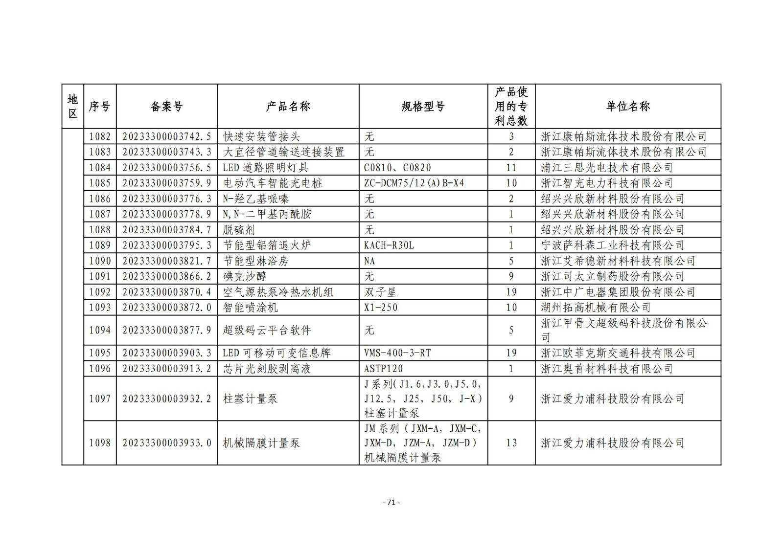 2023年度專(zhuān)利密集型產(chǎn)品名單公布！