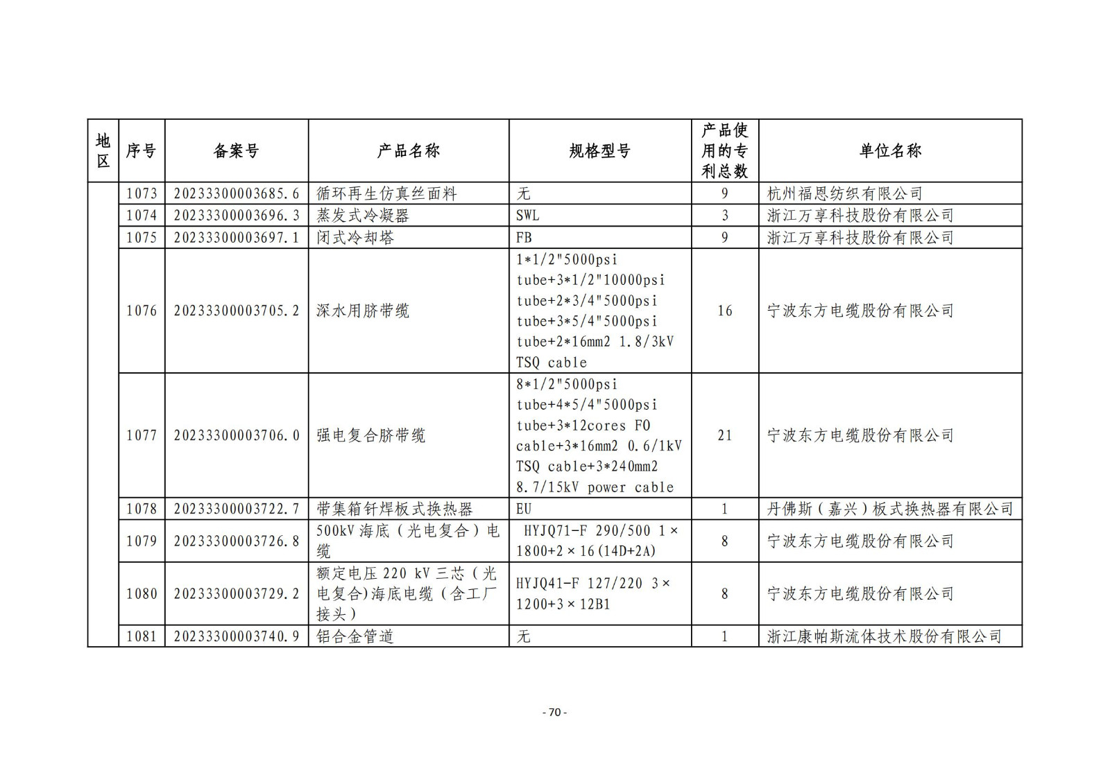 2023年度專(zhuān)利密集型產(chǎn)品名單公布！