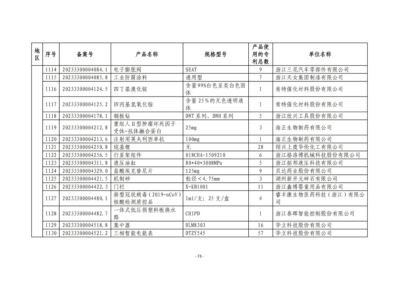 2023年度專(zhuān)利密集型產(chǎn)品名單公布！