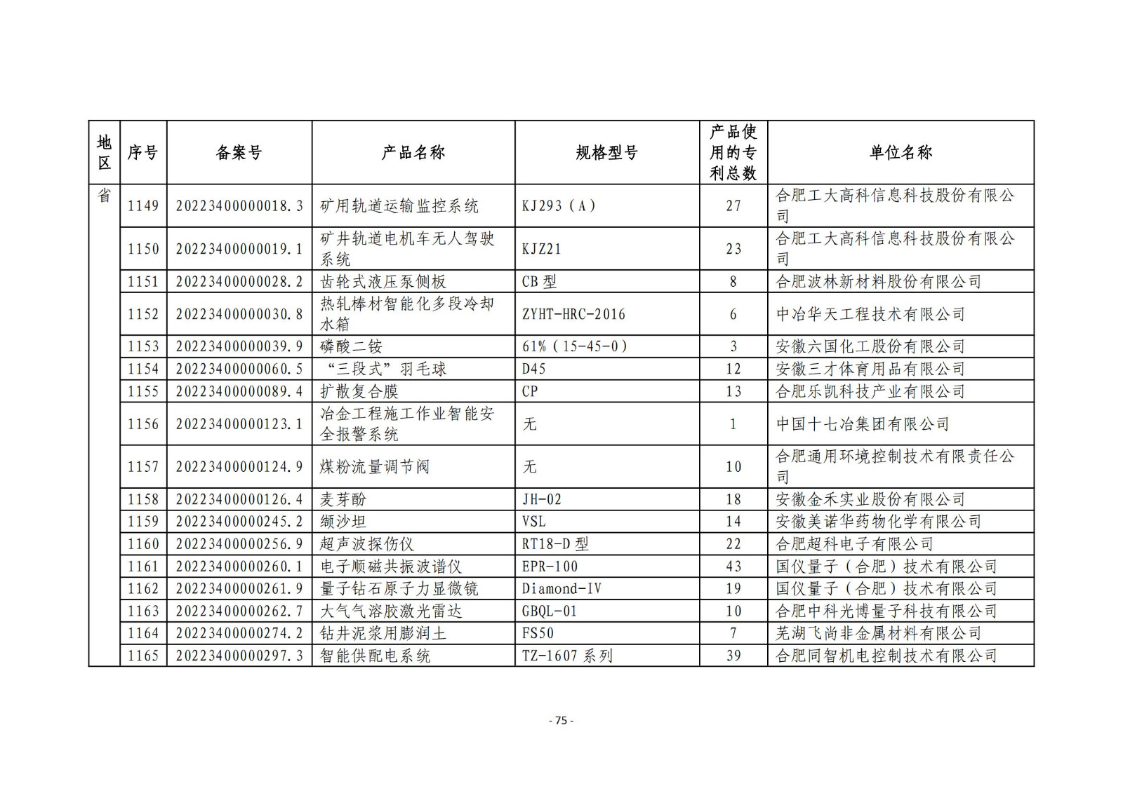 2023年度專(zhuān)利密集型產(chǎn)品名單公布！