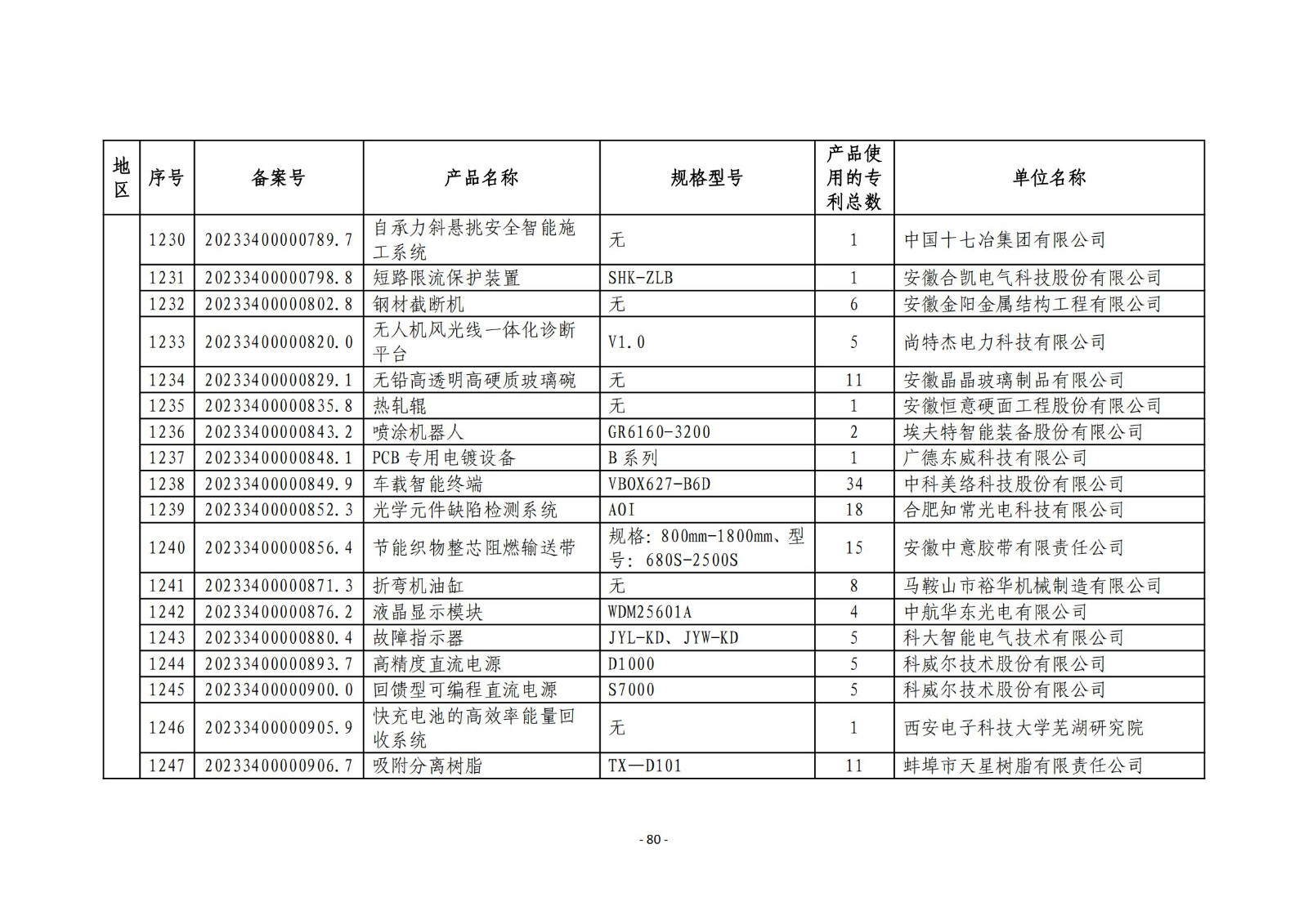 2023年度專(zhuān)利密集型產(chǎn)品名單公布！