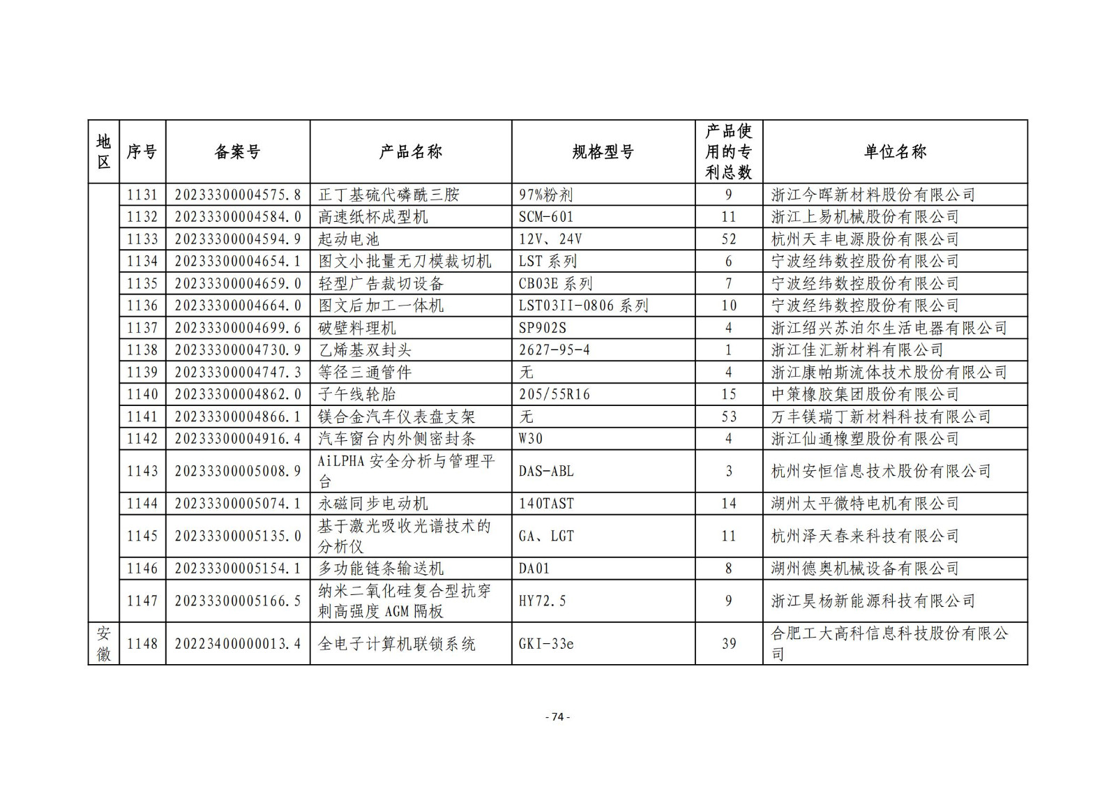 2023年度專(zhuān)利密集型產(chǎn)品名單公布！