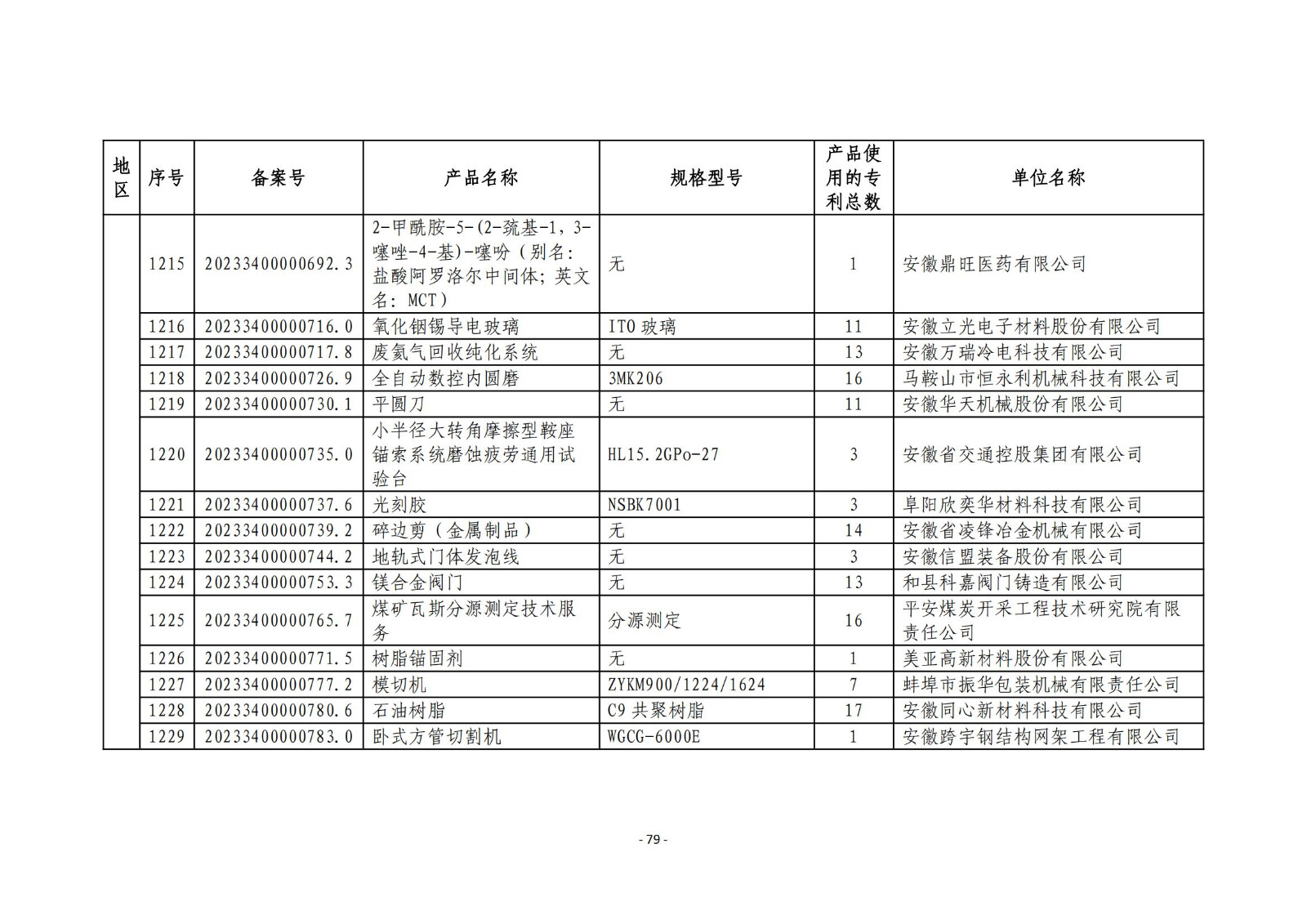 2023年度專(zhuān)利密集型產(chǎn)品名單公布！