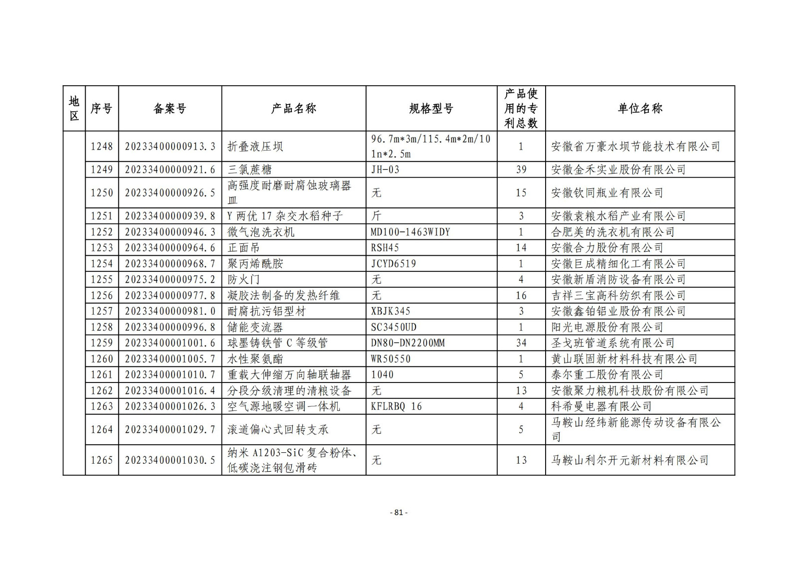 2023年度專(zhuān)利密集型產(chǎn)品名單公布！