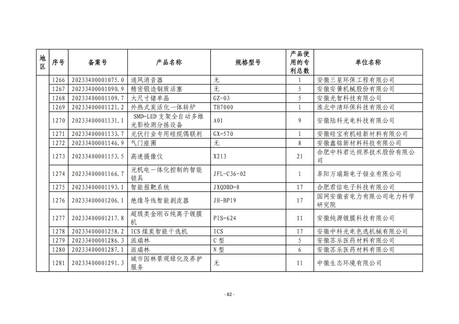 2023年度專(zhuān)利密集型產(chǎn)品名單公布！