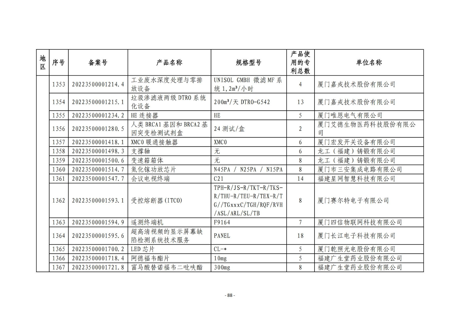 2023年度專(zhuān)利密集型產(chǎn)品名單公布！