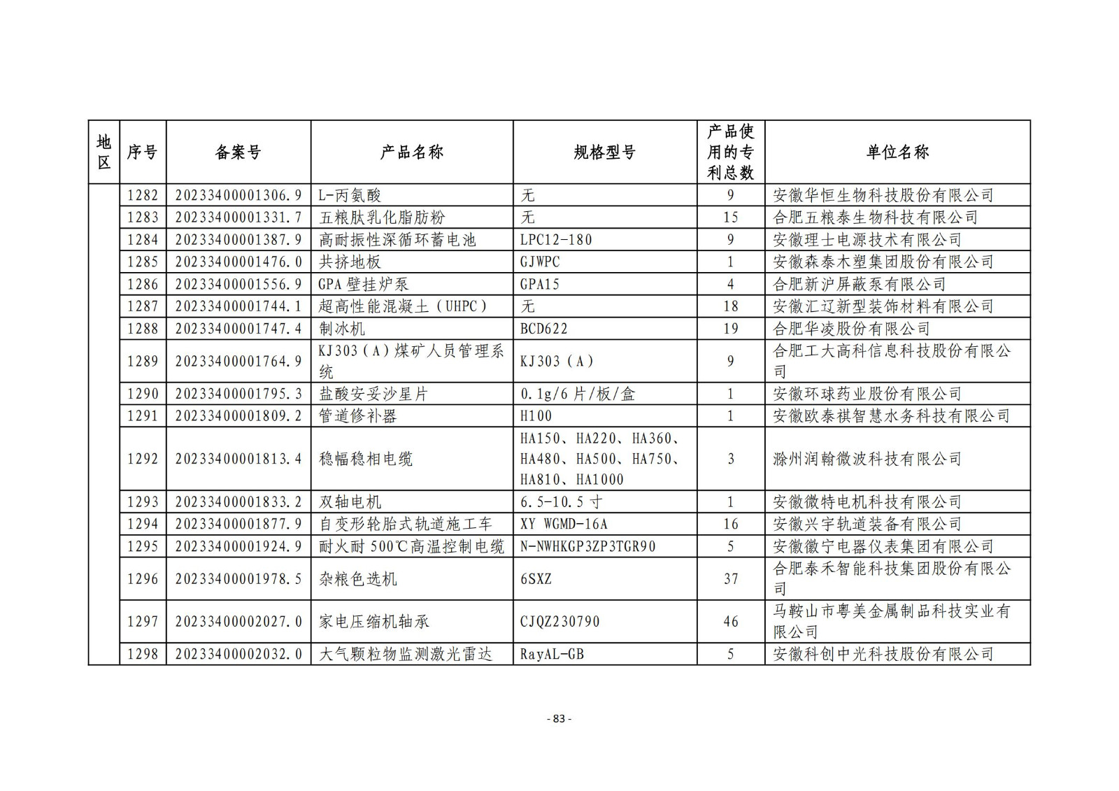 2023年度專(zhuān)利密集型產(chǎn)品名單公布！