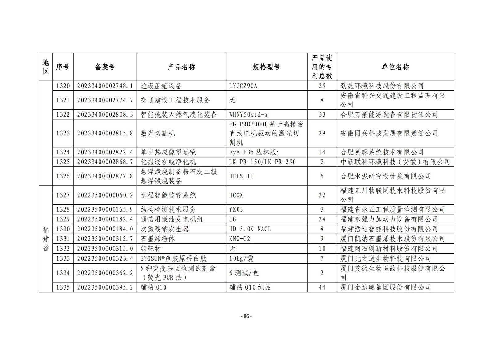 2023年度專(zhuān)利密集型產(chǎn)品名單公布！