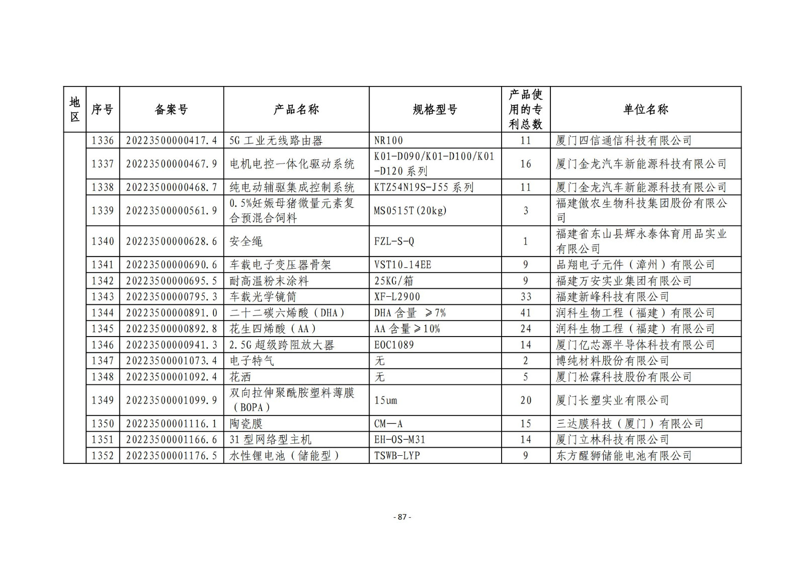 2023年度專(zhuān)利密集型產(chǎn)品名單公布！