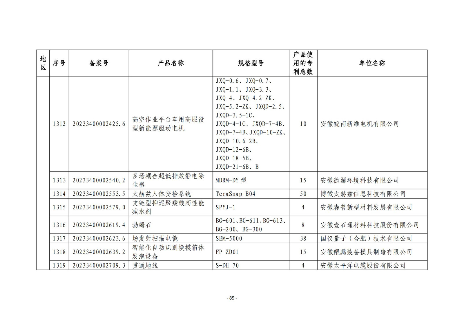 2023年度專(zhuān)利密集型產(chǎn)品名單公布！