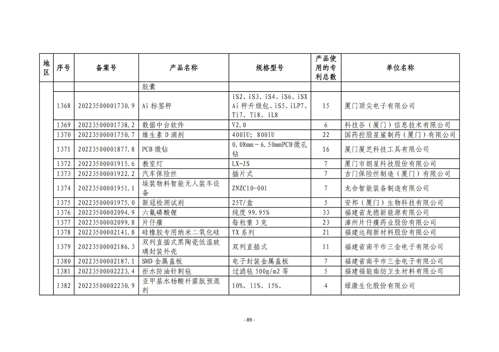 2023年度專(zhuān)利密集型產(chǎn)品名單公布！