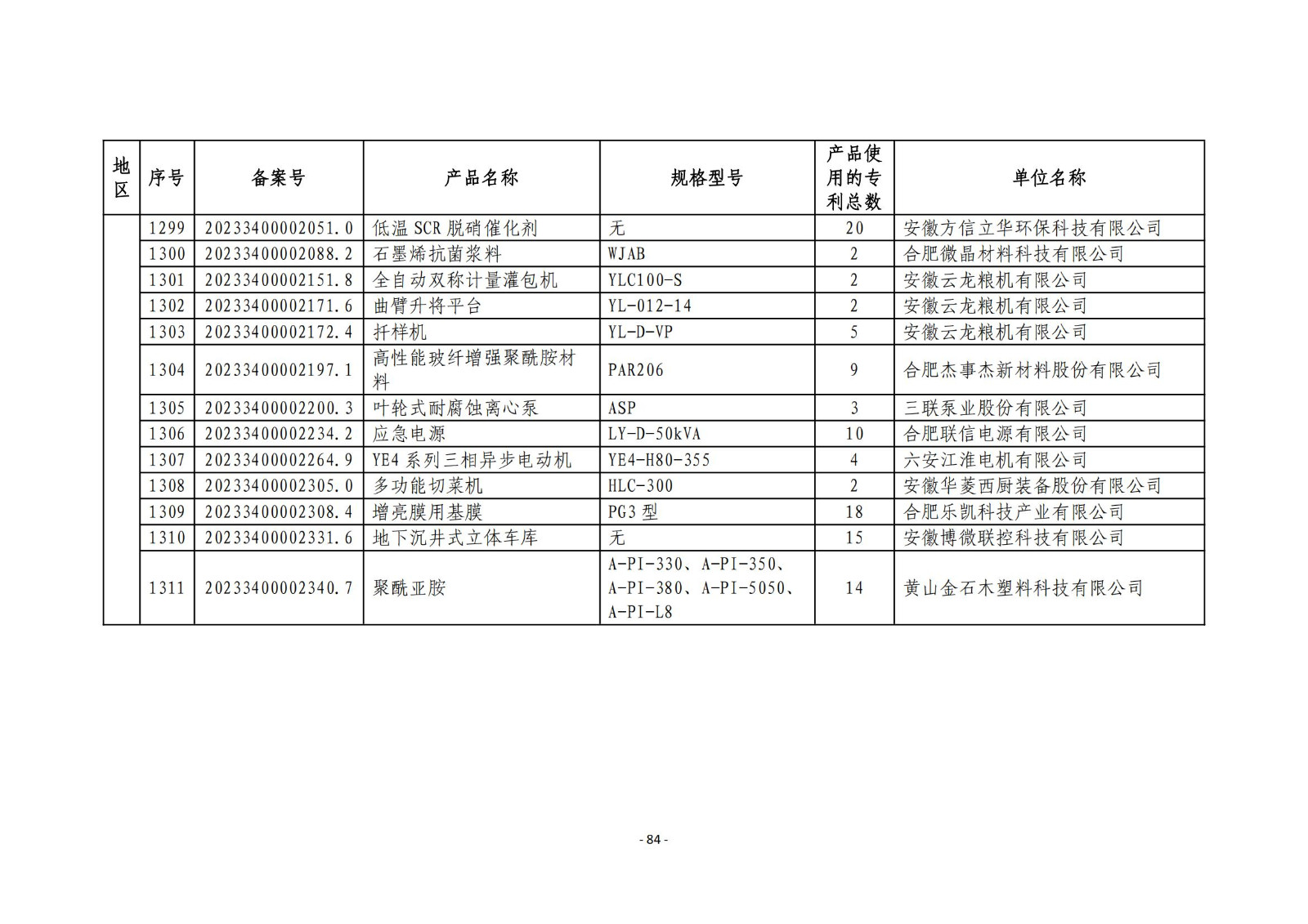 2023年度專(zhuān)利密集型產(chǎn)品名單公布！