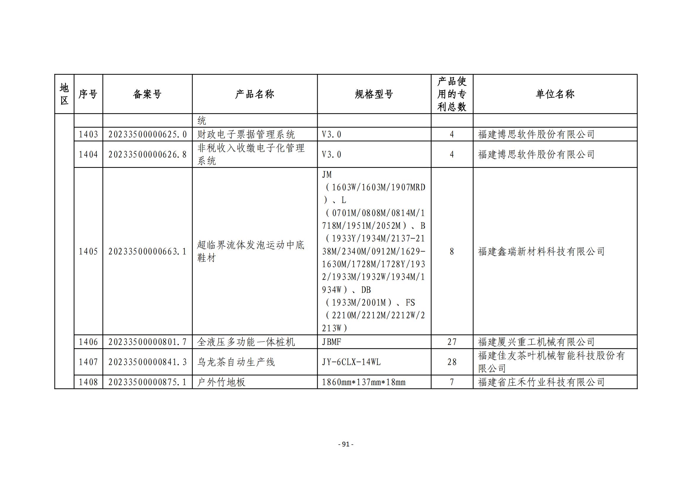 2023年度專(zhuān)利密集型產(chǎn)品名單公布！