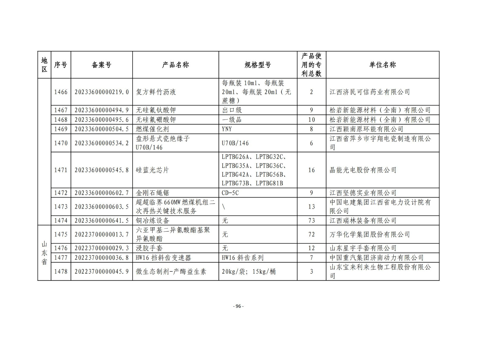 2023年度專(zhuān)利密集型產(chǎn)品名單公布！