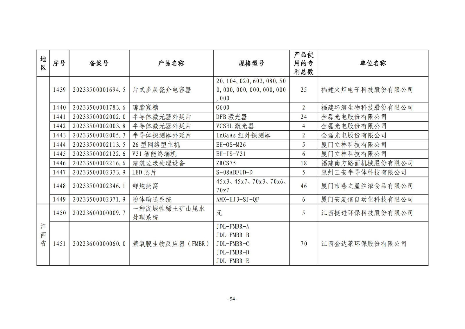 2023年度專(zhuān)利密集型產(chǎn)品名單公布！