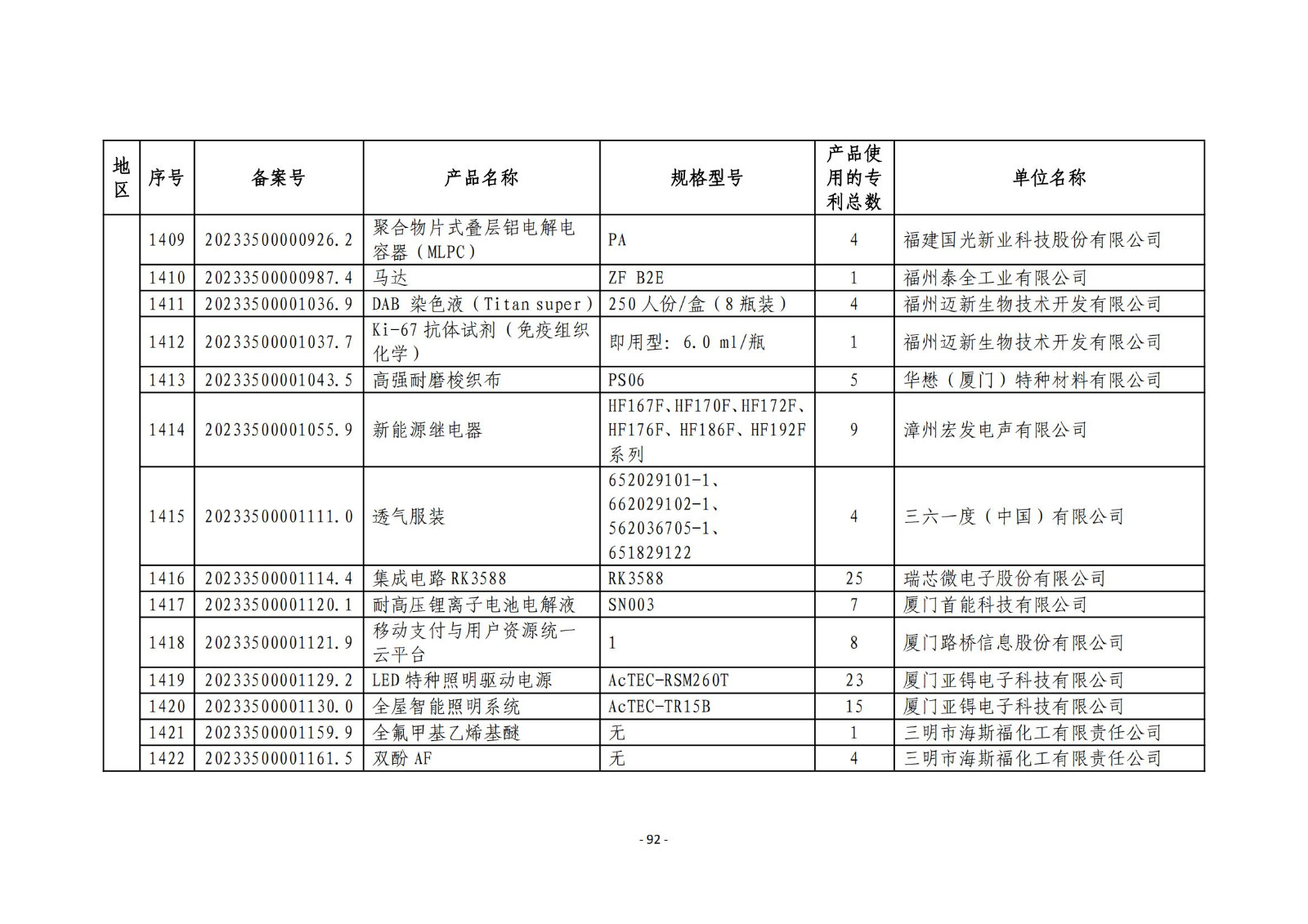 2023年度專(zhuān)利密集型產(chǎn)品名單公布！