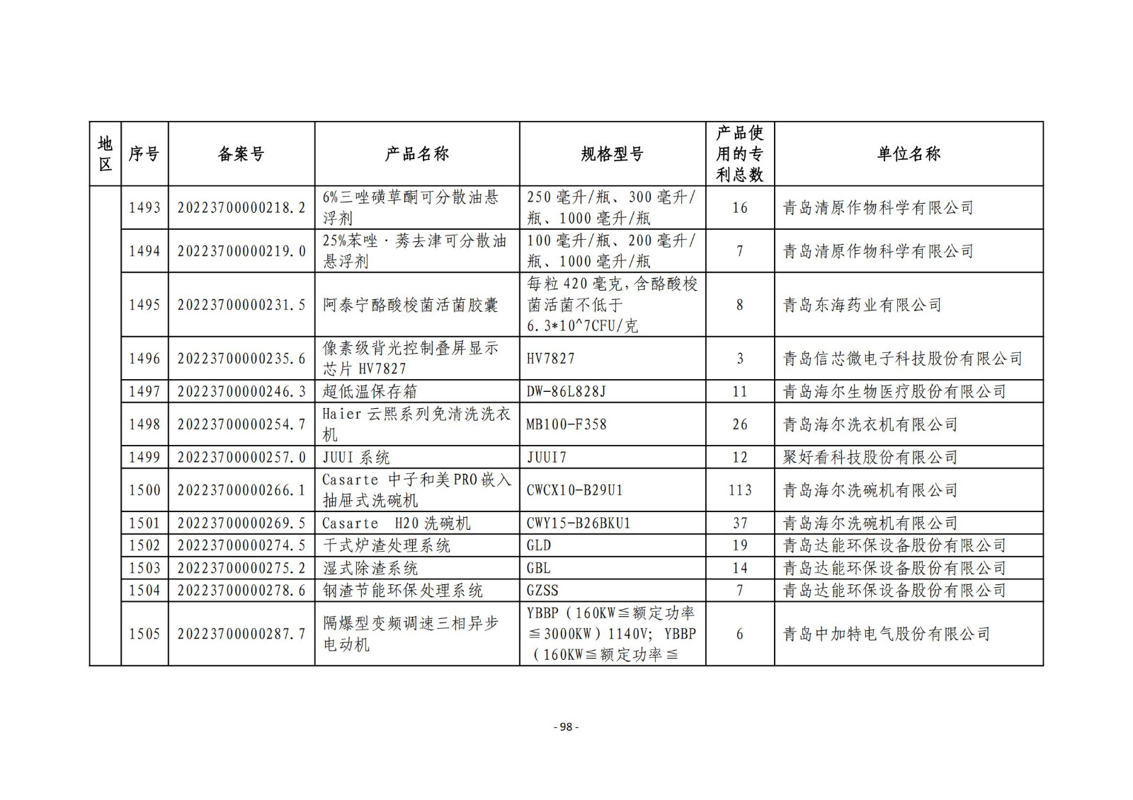 2023年度專(zhuān)利密集型產(chǎn)品名單公布！