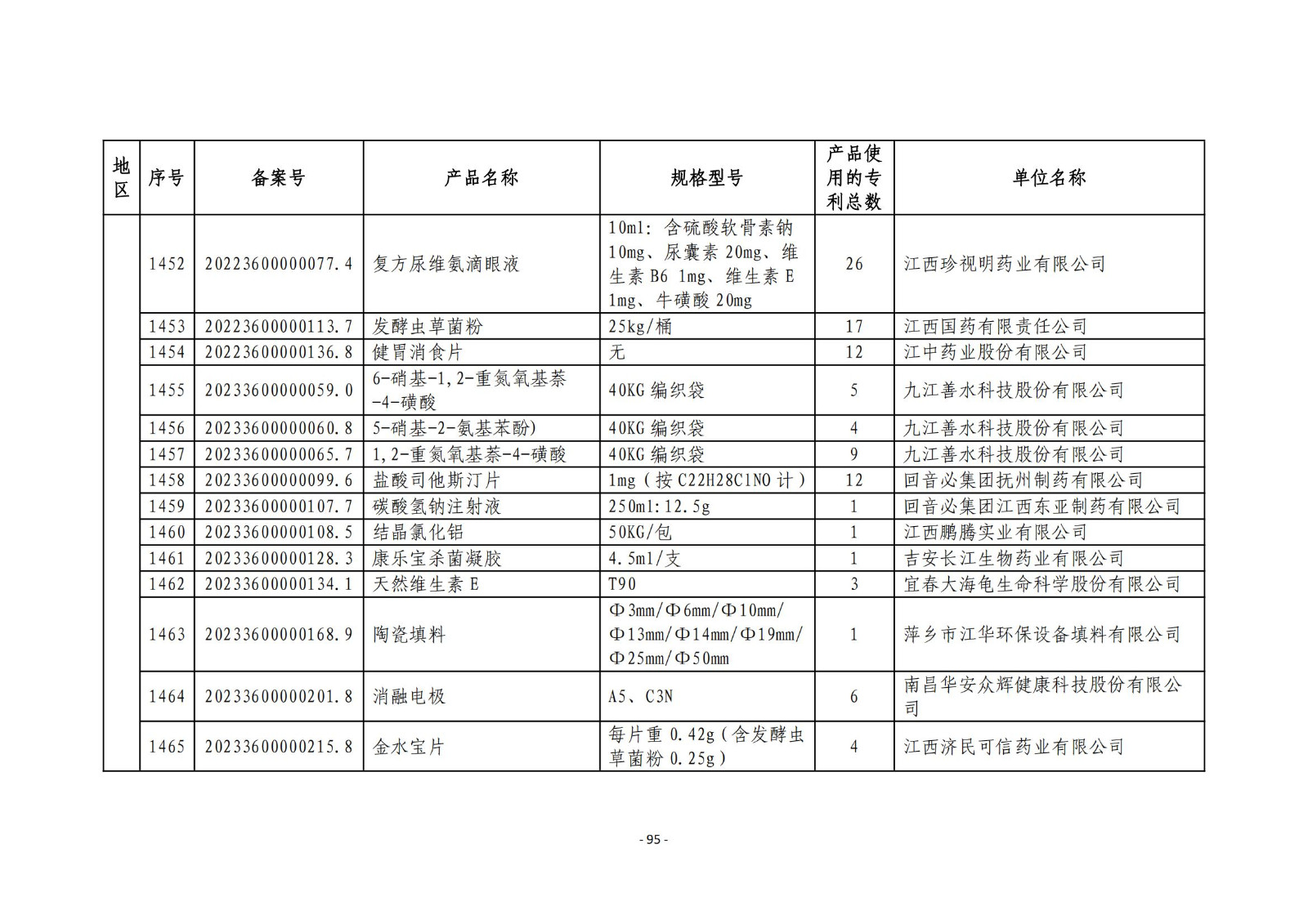 2023年度專(zhuān)利密集型產(chǎn)品名單公布！