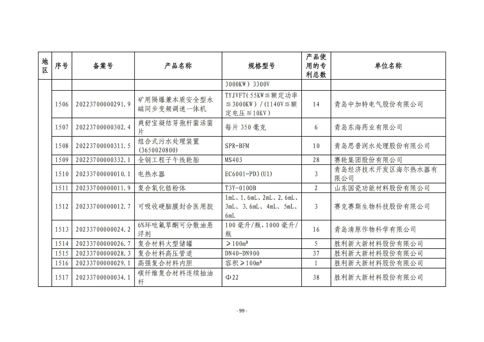 2023年度專(zhuān)利密集型產(chǎn)品名單公布！