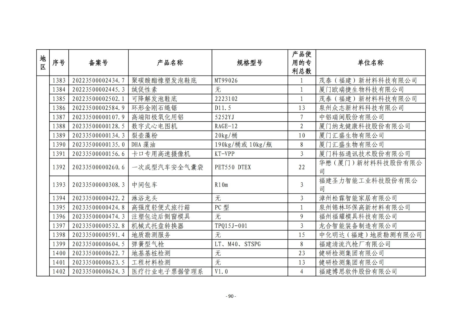 2023年度專(zhuān)利密集型產(chǎn)品名單公布！