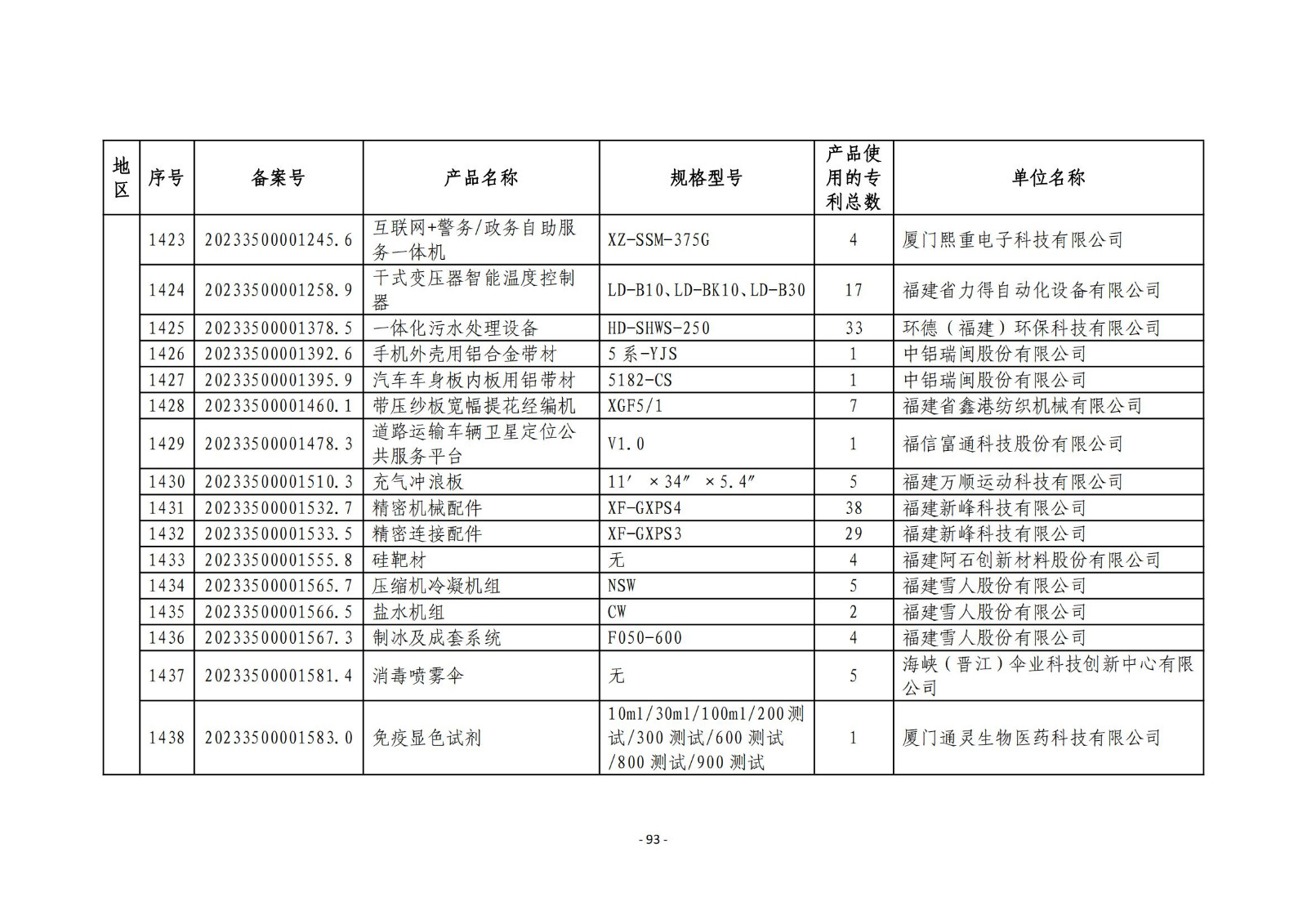 2023年度專(zhuān)利密集型產(chǎn)品名單公布！