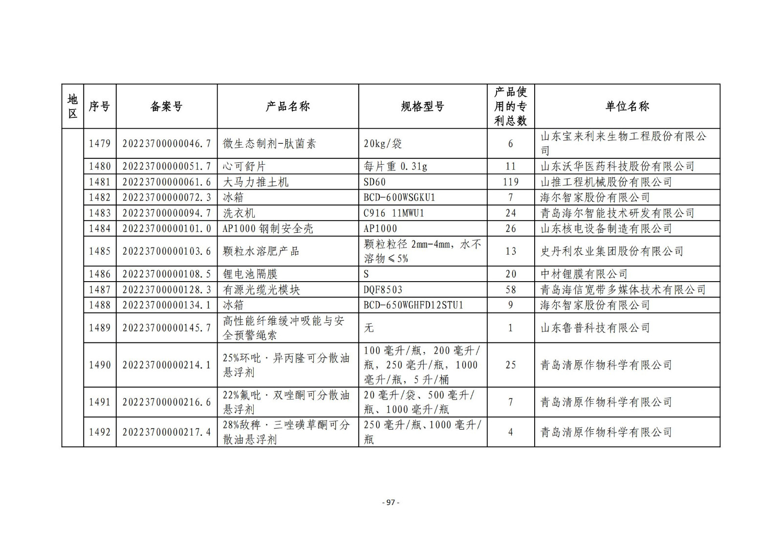 2023年度專(zhuān)利密集型產(chǎn)品名單公布！