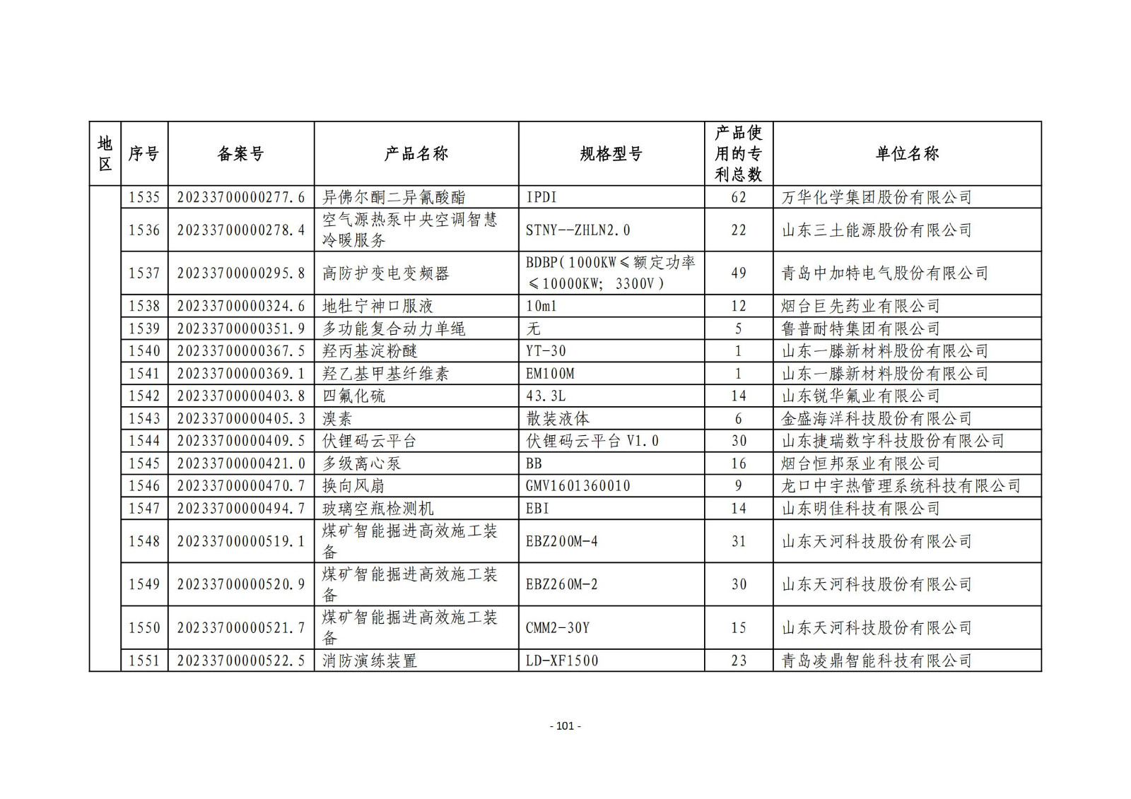 2023年度專(zhuān)利密集型產(chǎn)品名單公布！