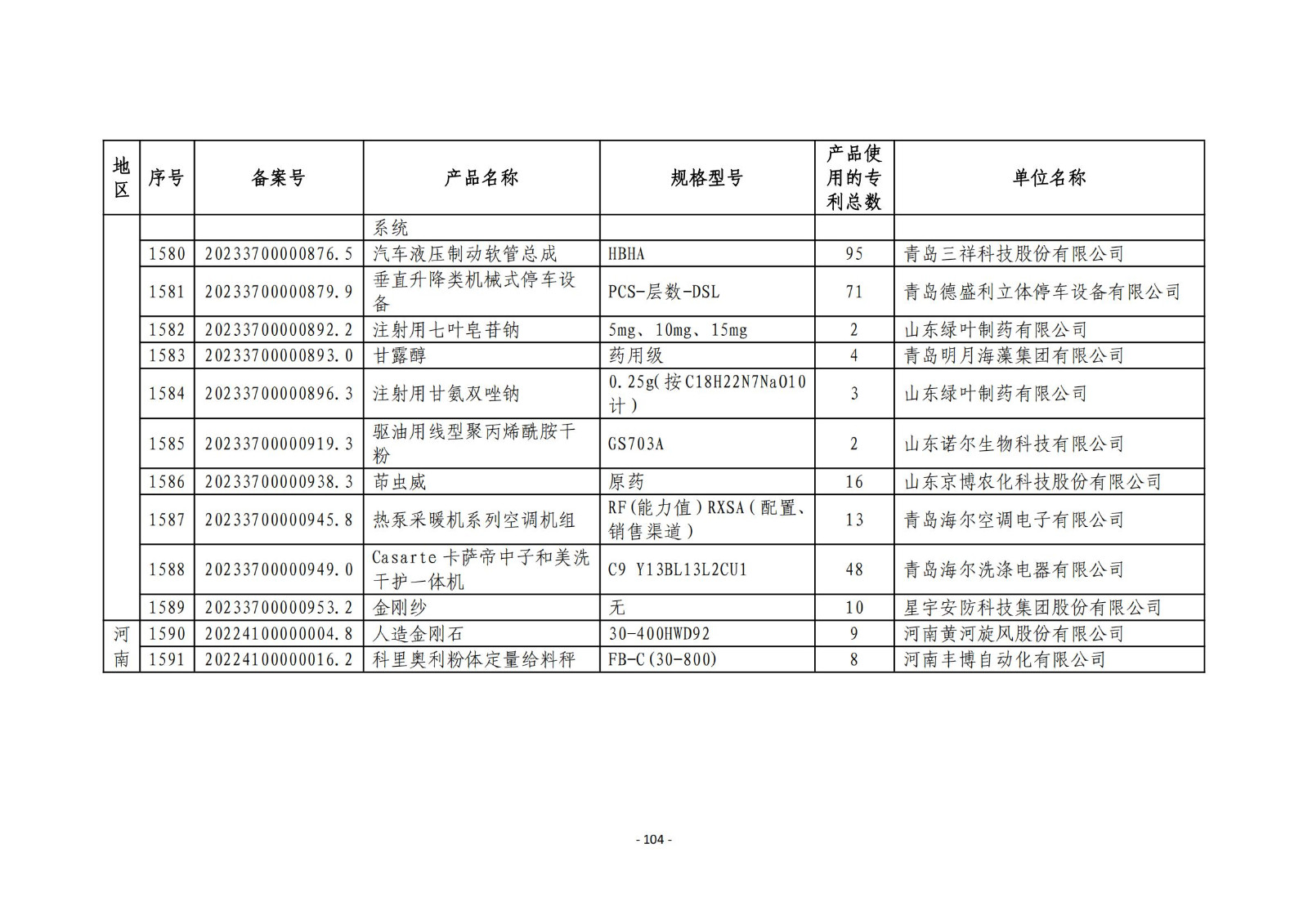 2023年度專(zhuān)利密集型產(chǎn)品名單公布！