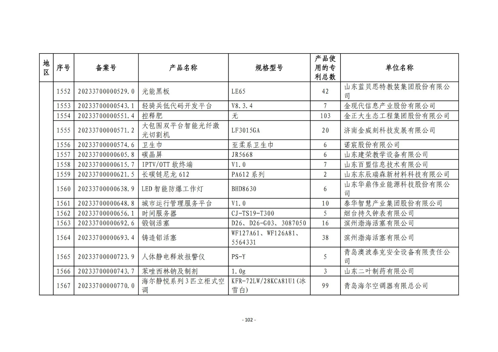 2023年度專(zhuān)利密集型產(chǎn)品名單公布！