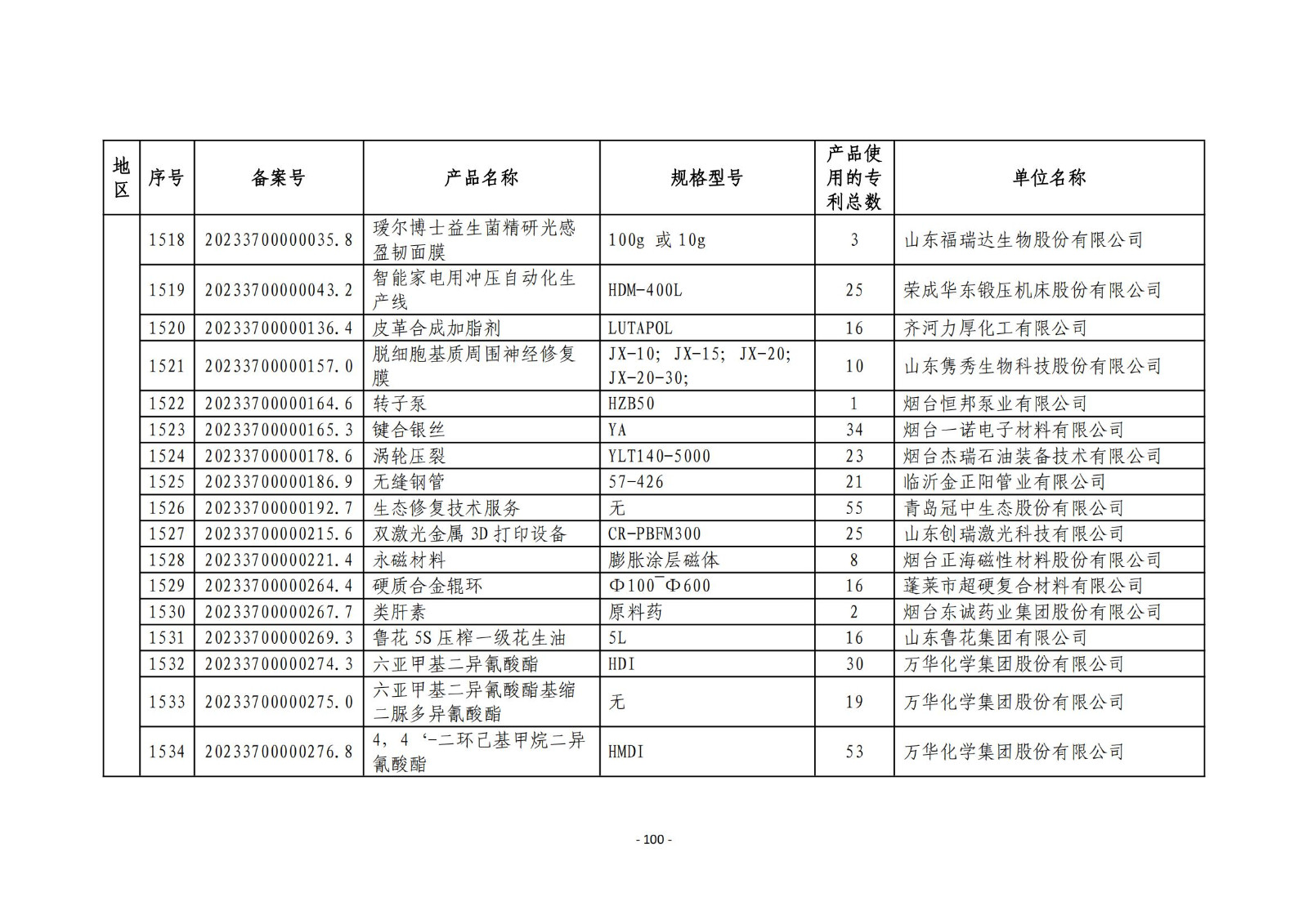 2023年度專(zhuān)利密集型產(chǎn)品名單公布！