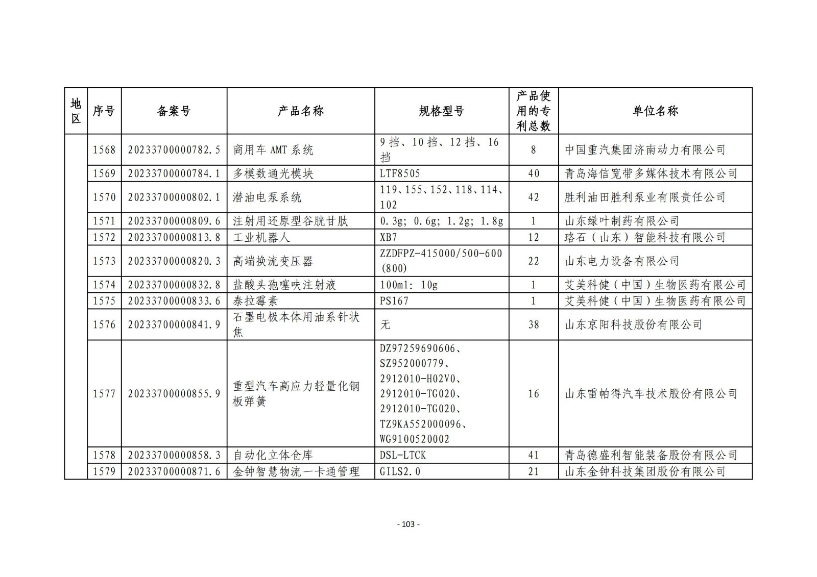 2023年度專(zhuān)利密集型產(chǎn)品名單公布！