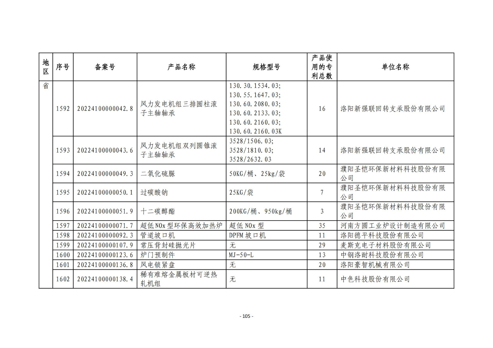 2023年度專(zhuān)利密集型產(chǎn)品名單公布！