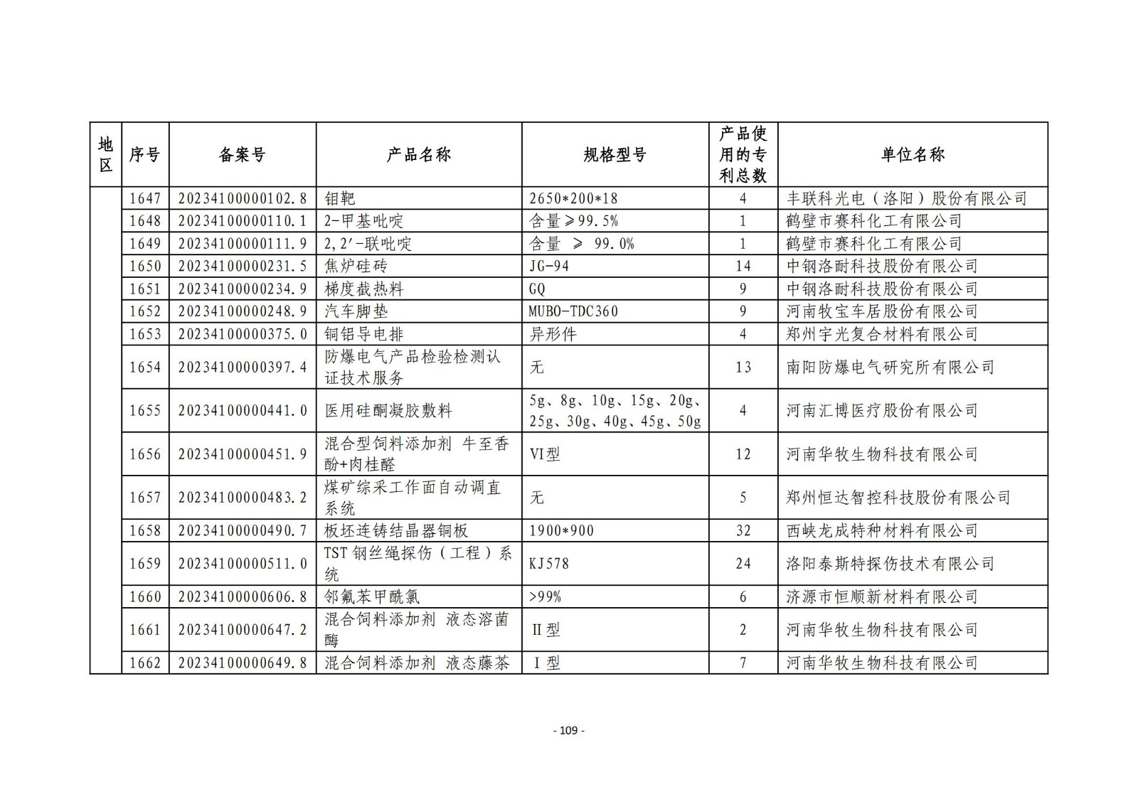 2023年度專(zhuān)利密集型產(chǎn)品名單公布！