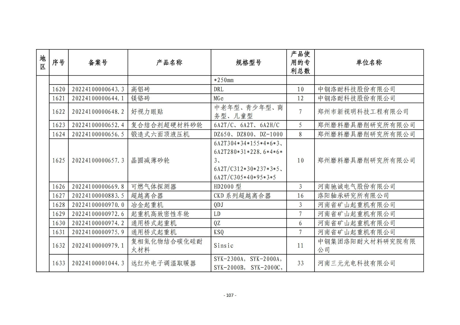 2023年度專(zhuān)利密集型產(chǎn)品名單公布！