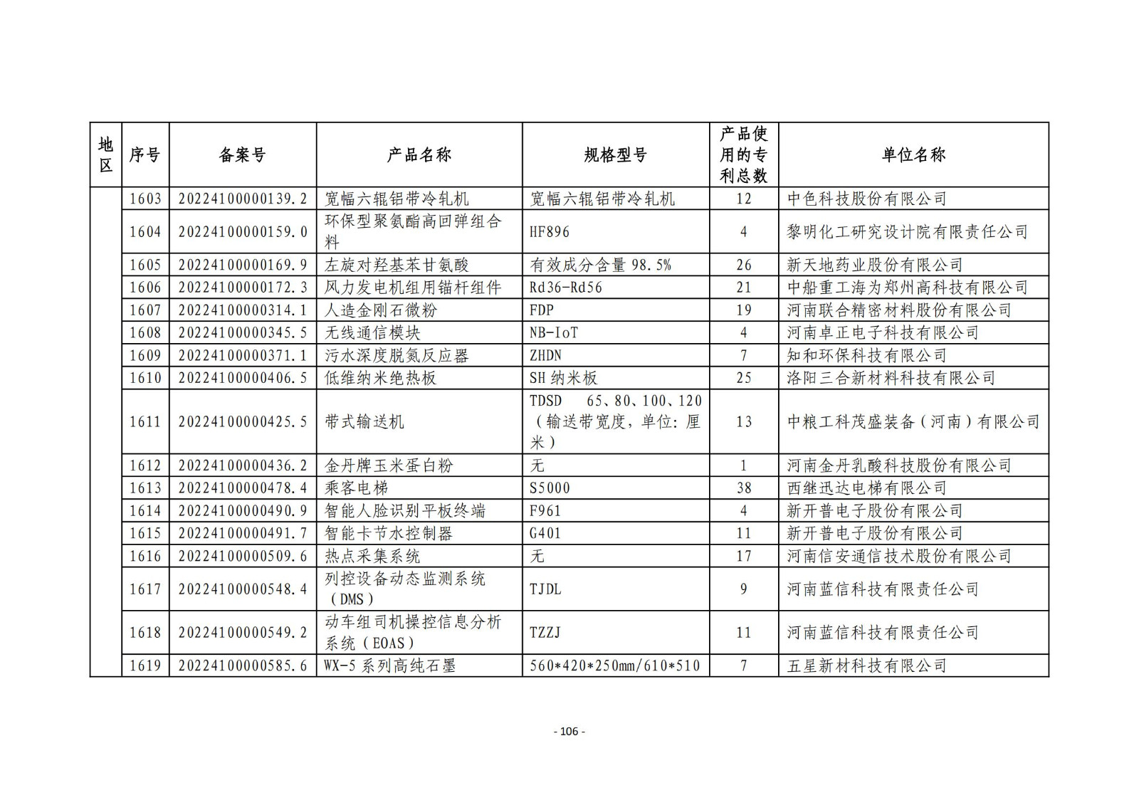 2023年度專(zhuān)利密集型產(chǎn)品名單公布！