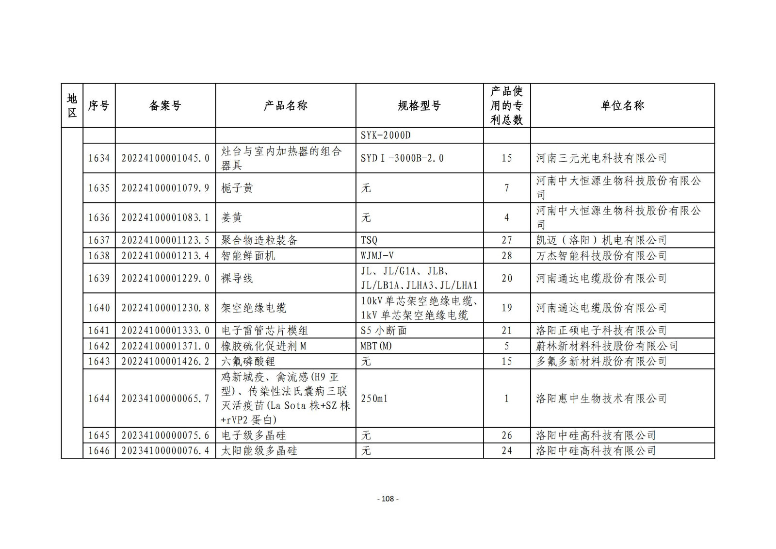 2023年度專(zhuān)利密集型產(chǎn)品名單公布！