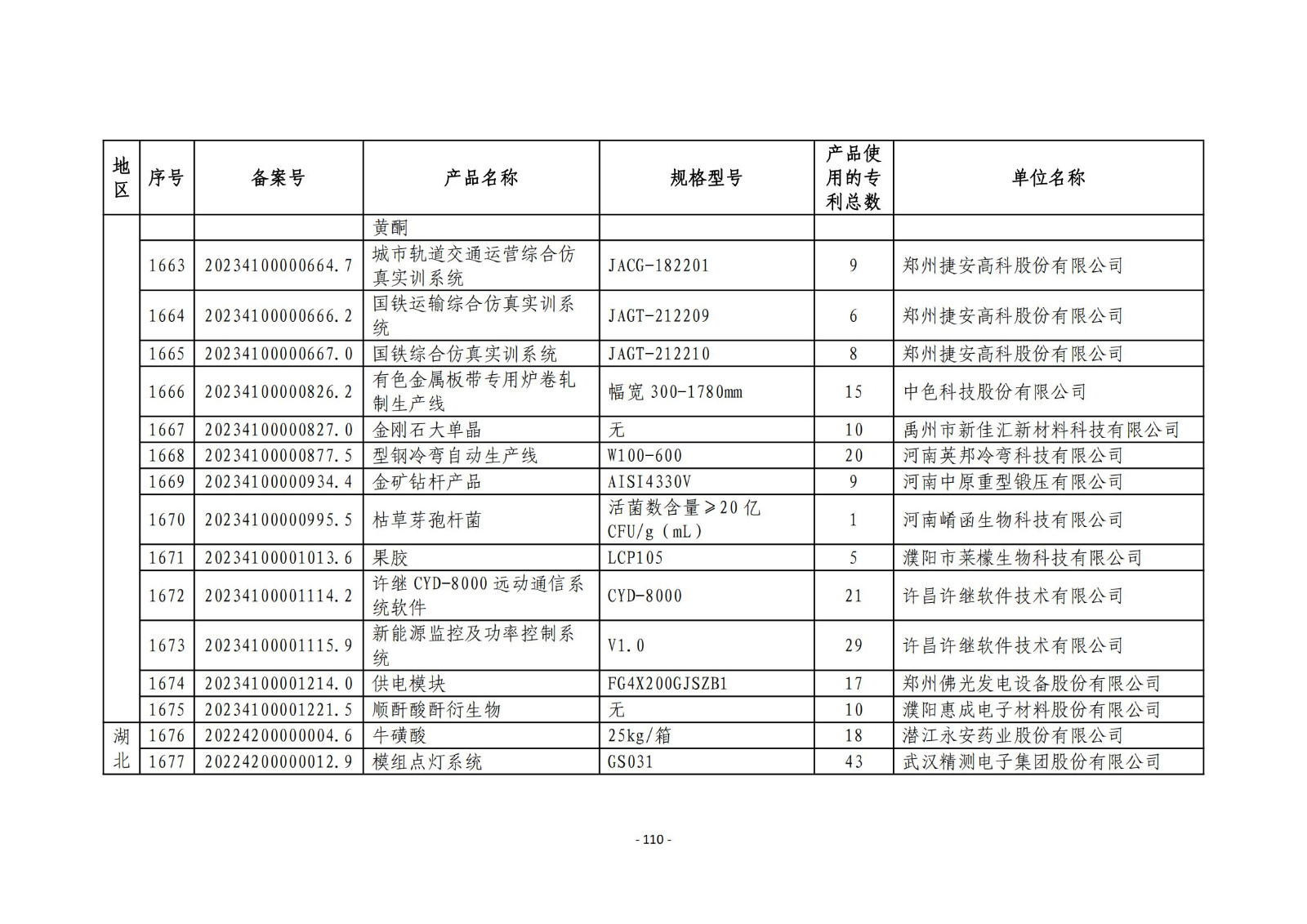 2023年度專(zhuān)利密集型產(chǎn)品名單公布！