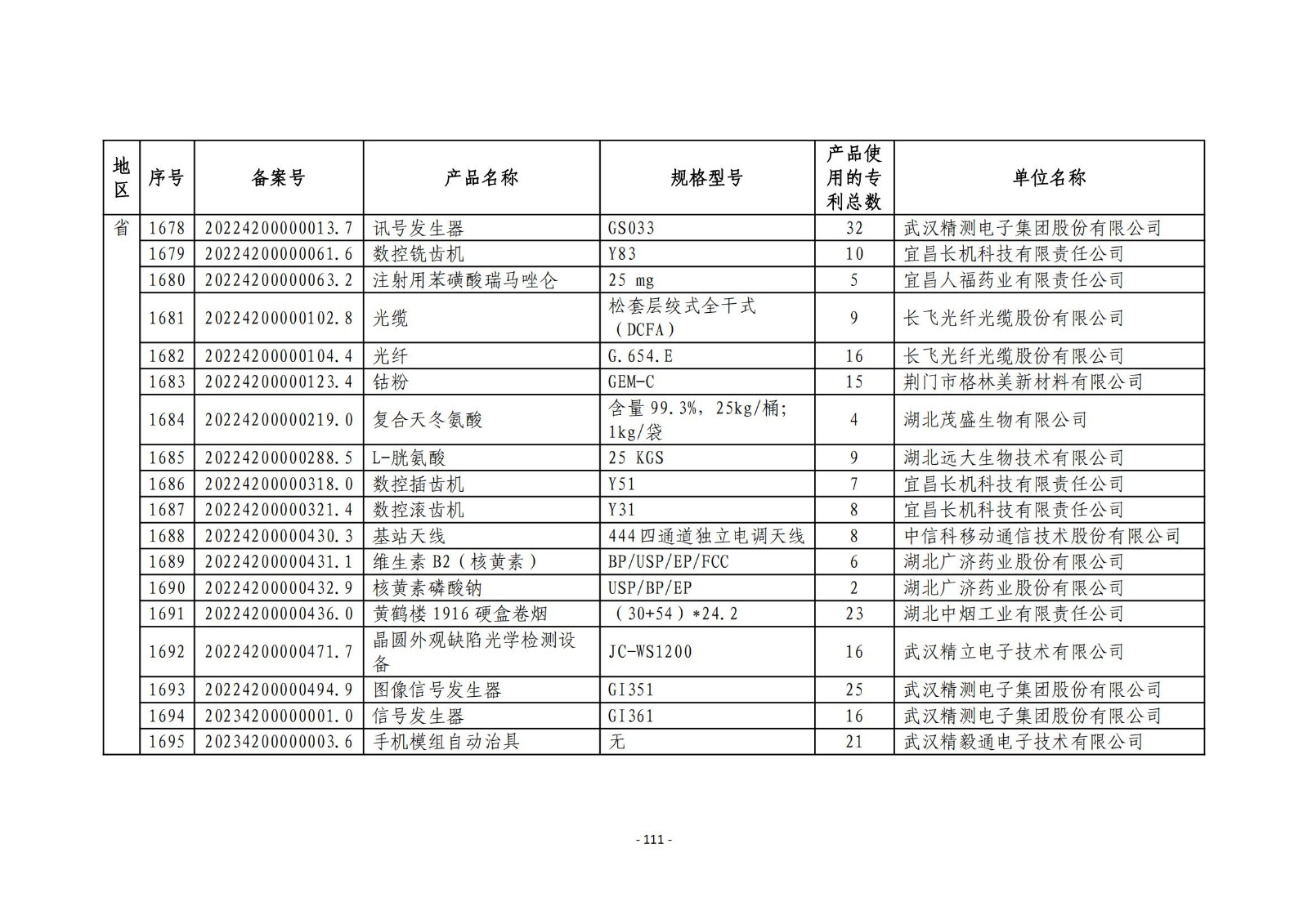 2023年度專(zhuān)利密集型產(chǎn)品名單公布！