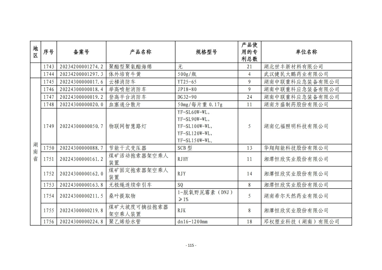 2023年度專(zhuān)利密集型產(chǎn)品名單公布！