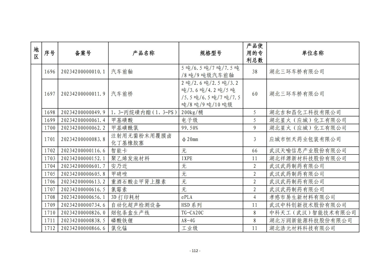 2023年度專(zhuān)利密集型產(chǎn)品名單公布！