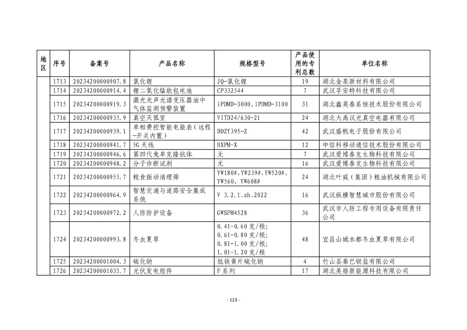 2023年度專(zhuān)利密集型產(chǎn)品名單公布！