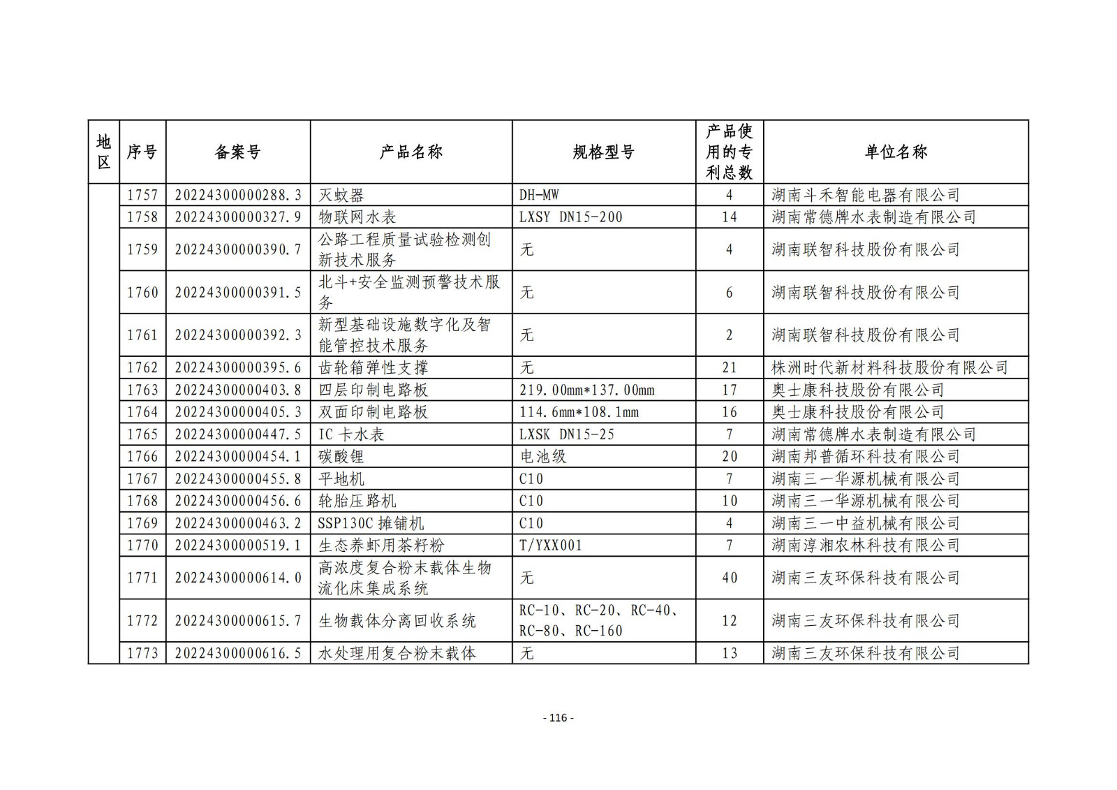 2023年度專(zhuān)利密集型產(chǎn)品名單公布！