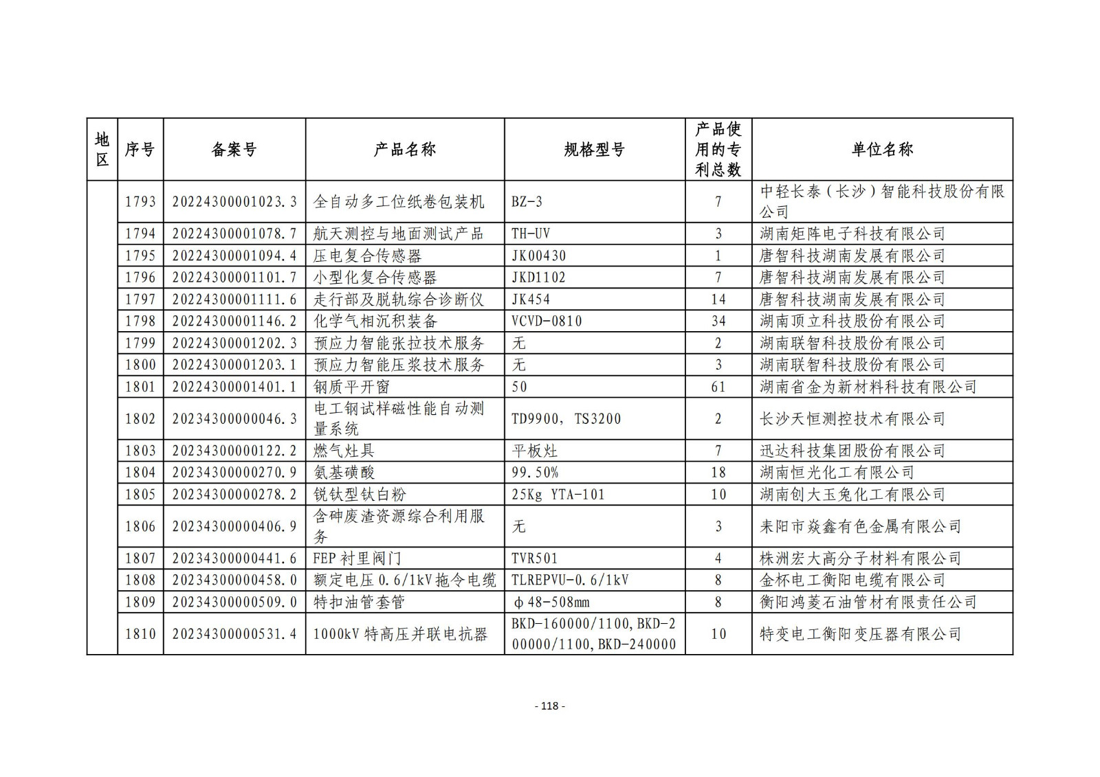 2023年度專(zhuān)利密集型產(chǎn)品名單公布！