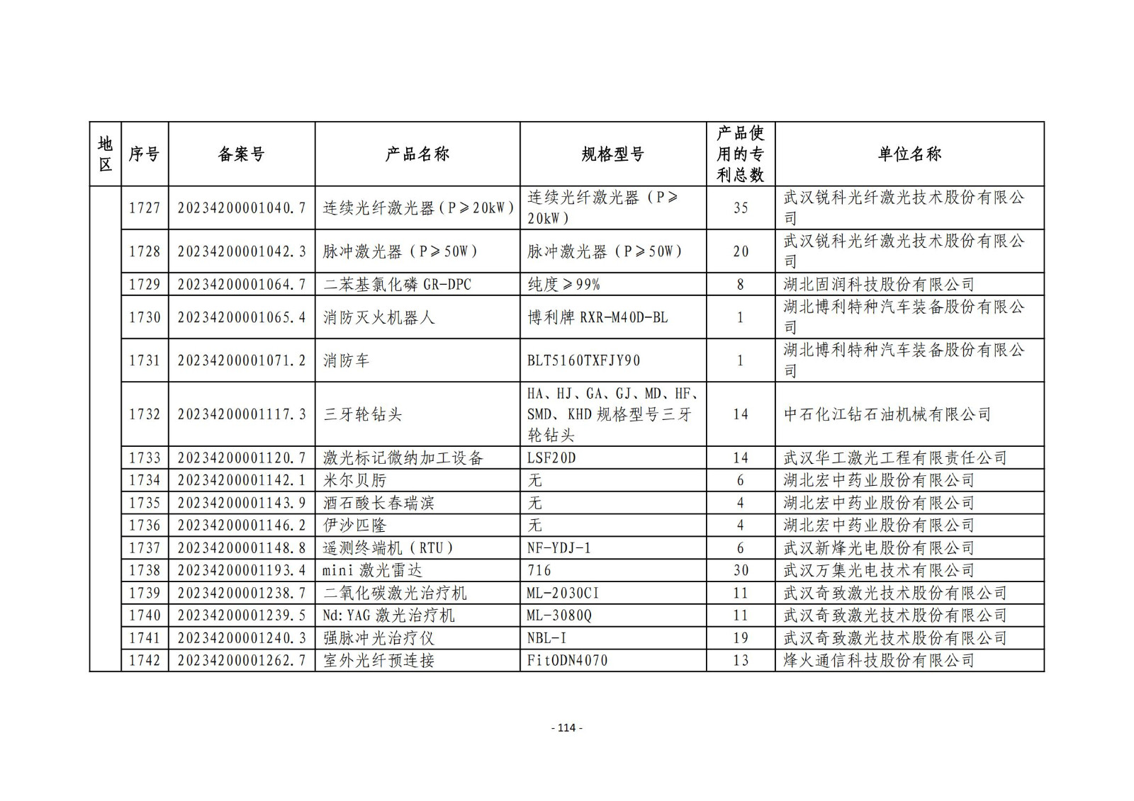 2023年度專(zhuān)利密集型產(chǎn)品名單公布！