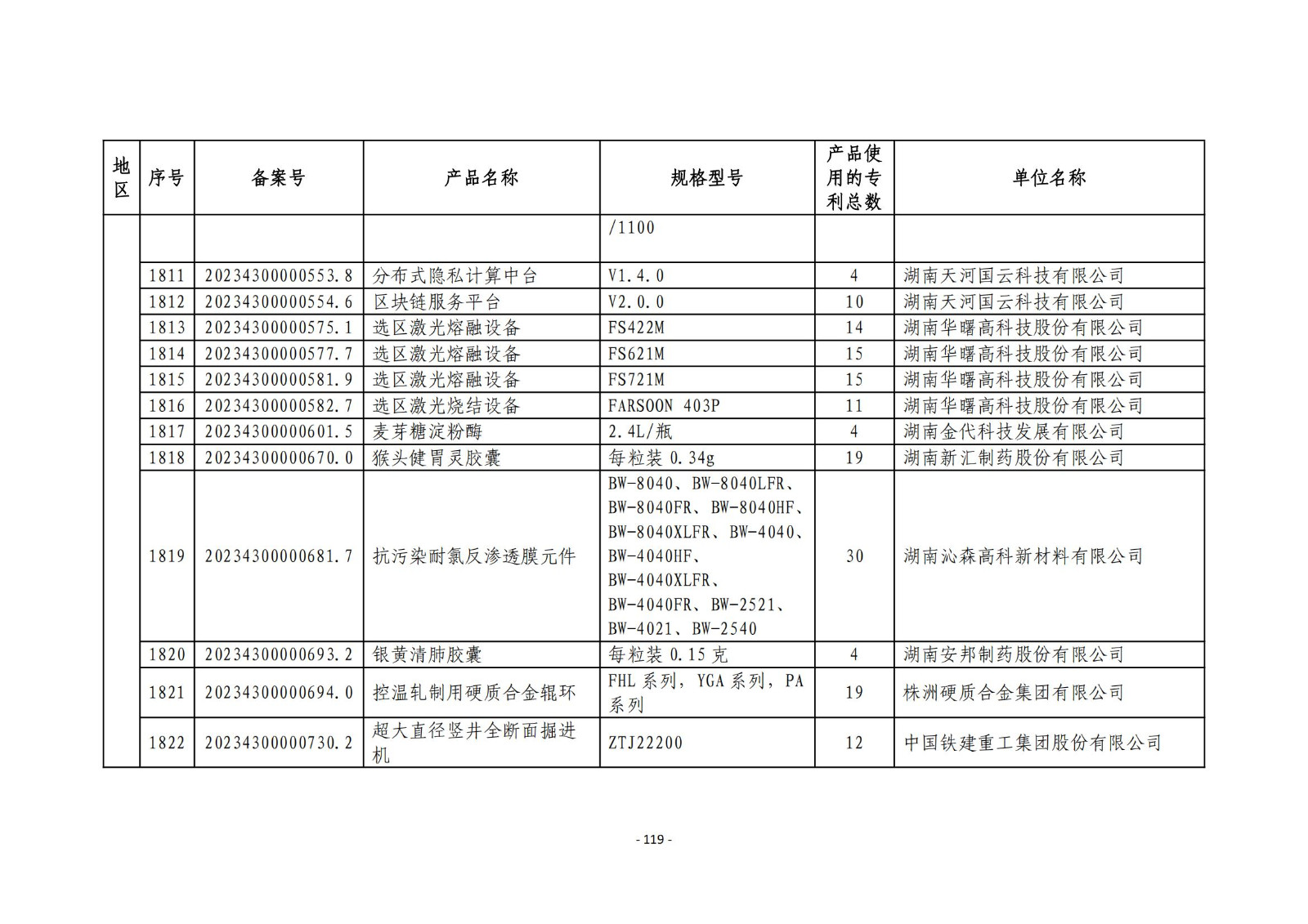 2023年度專(zhuān)利密集型產(chǎn)品名單公布！