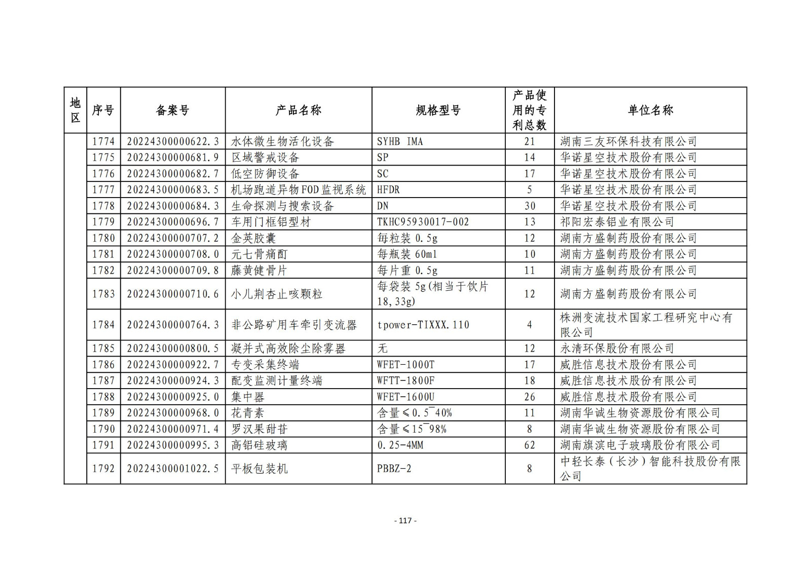 2023年度專(zhuān)利密集型產(chǎn)品名單公布！