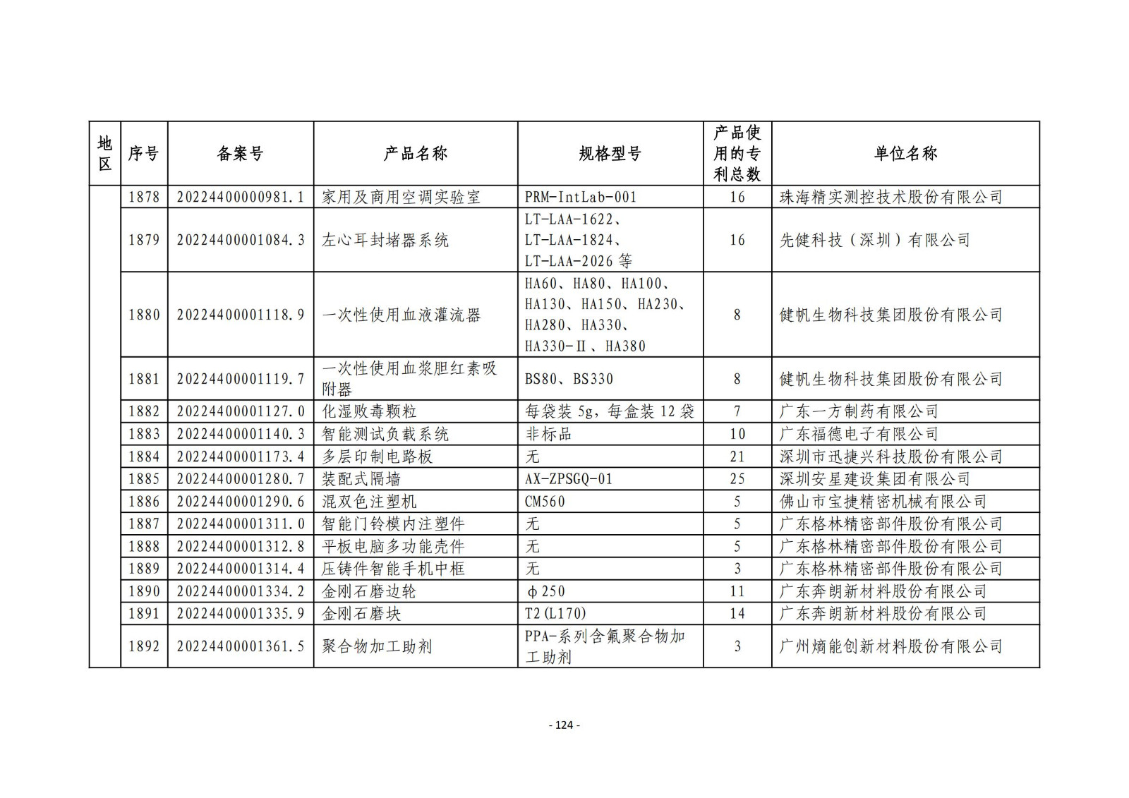 2023年度專(zhuān)利密集型產(chǎn)品名單公布！