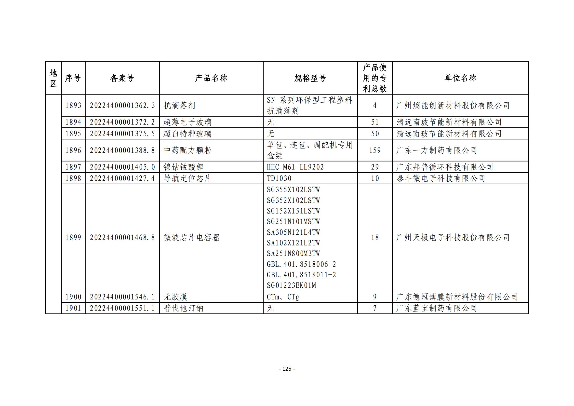 2023年度專(zhuān)利密集型產(chǎn)品名單公布！