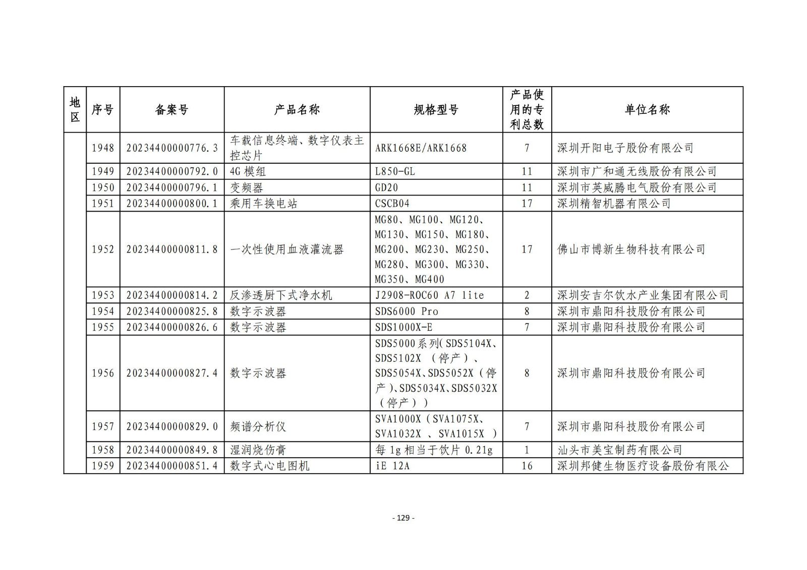 2023年度專(zhuān)利密集型產(chǎn)品名單公布！